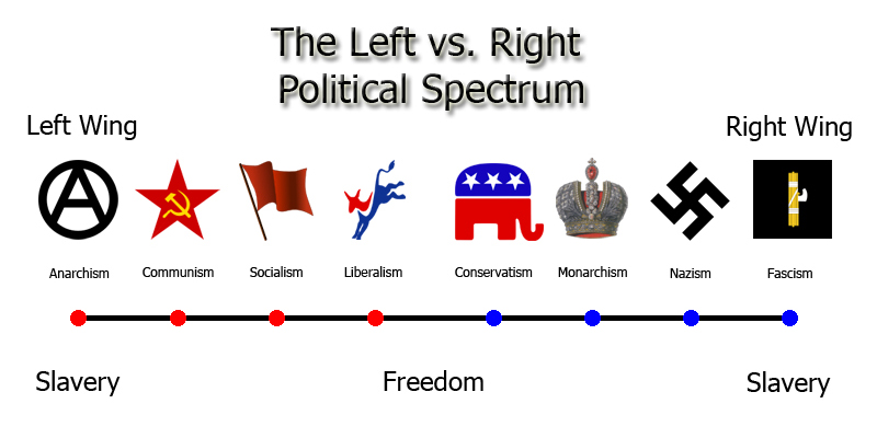 left_right_political_spectrum_011-2